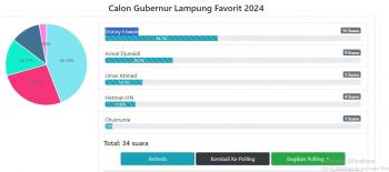 Siapa Bakal Calon Gubernur Lampung 2024 - 2029 Pilihan Anda ?